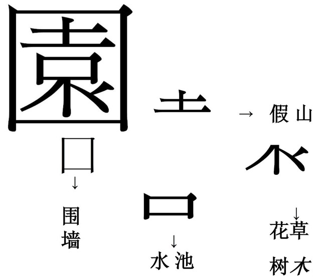 園林設(shè)計(jì) 圍墻水池假山設(shè)計(jì)