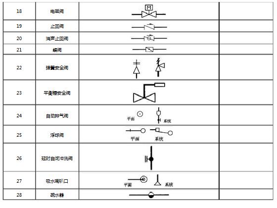 閥門圖例